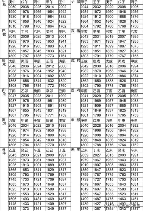 63年次屬虎|生肖對應到哪一年？十二生肖年份對照表輕鬆找（西元年、民國年）